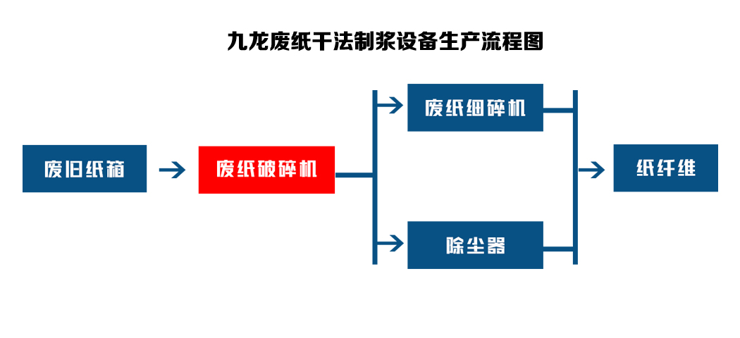 廢紙撕碎機成為廢紙回收路上的重要設(shè)備(圖3) 廢紙撕碎機成為廢紙回收路上的重要設(shè)備(圖3)